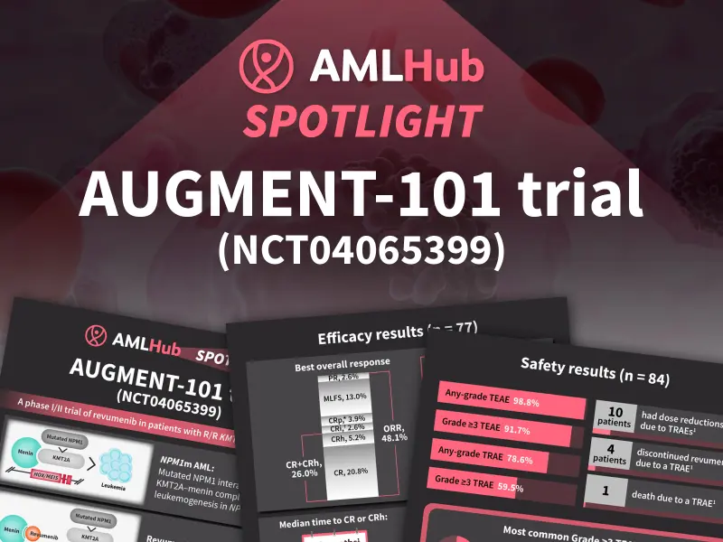 Highlights from the phase II AUGMENT-101 trial
